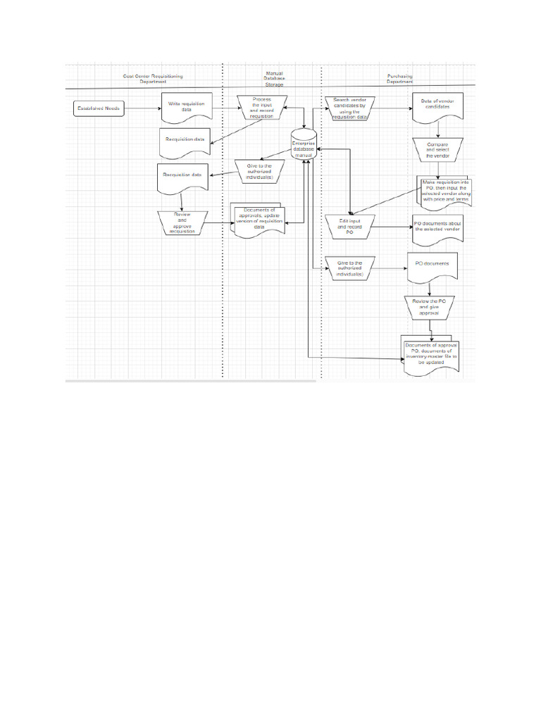 Flowchart | PDF