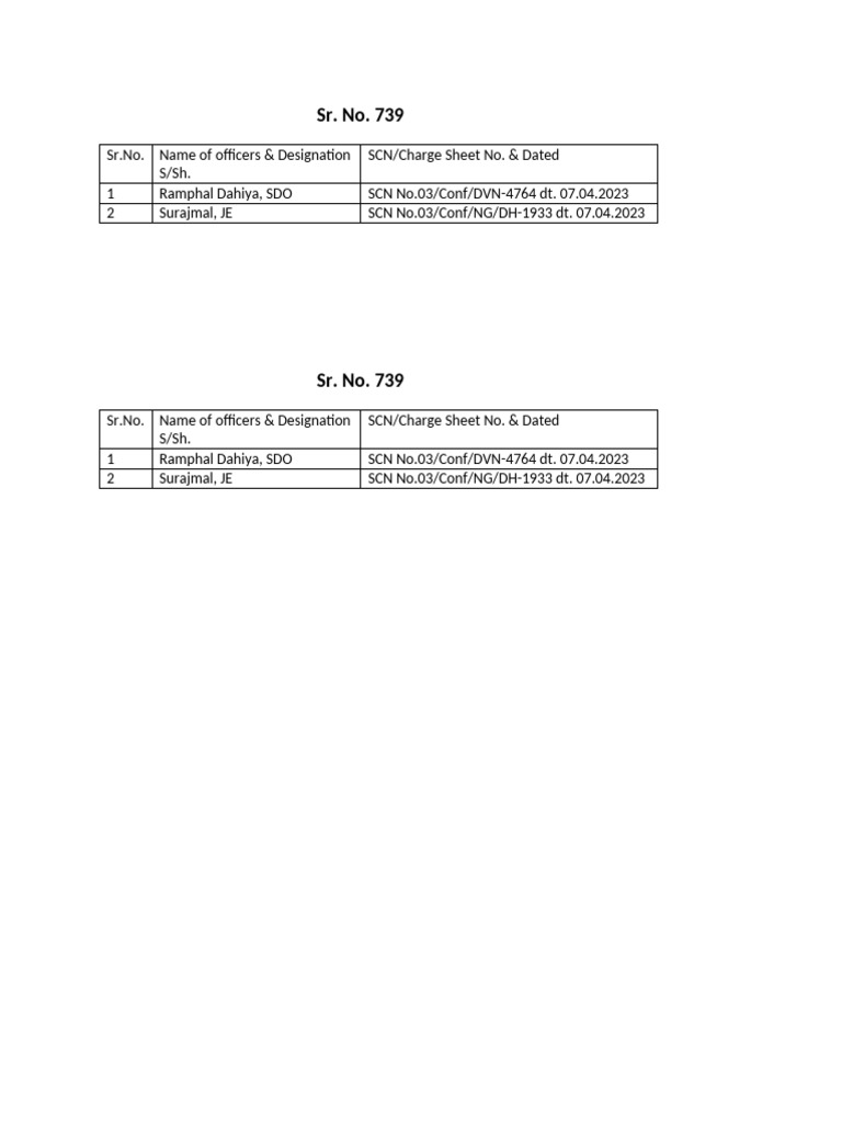 Officer Charge Sheets Overview | PDF