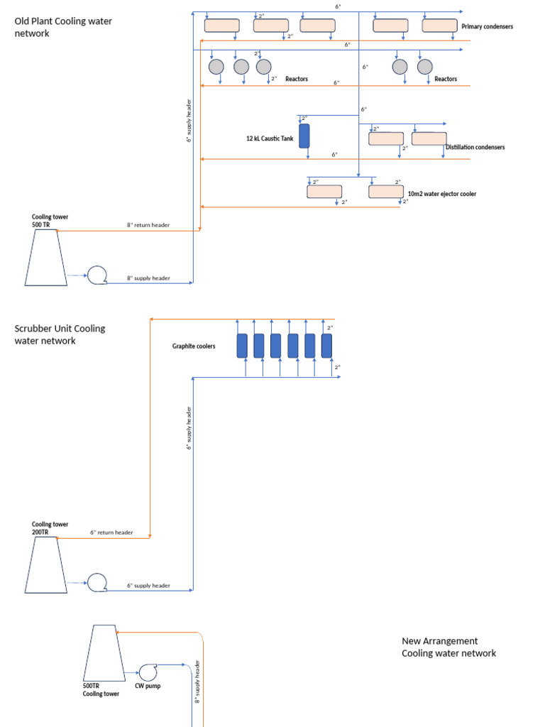 Cooling Water Network Design Overview | PDF | Power Station | Energy ...
