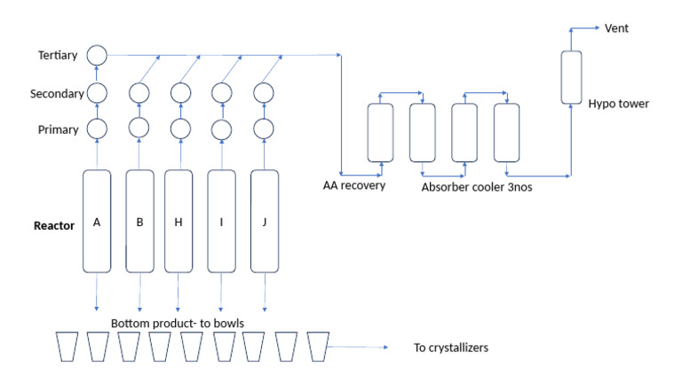 Process Flow for Chemical Recovery System | PDF