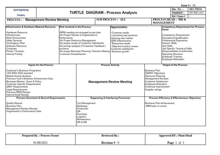 TD - MRM | PDF | Business