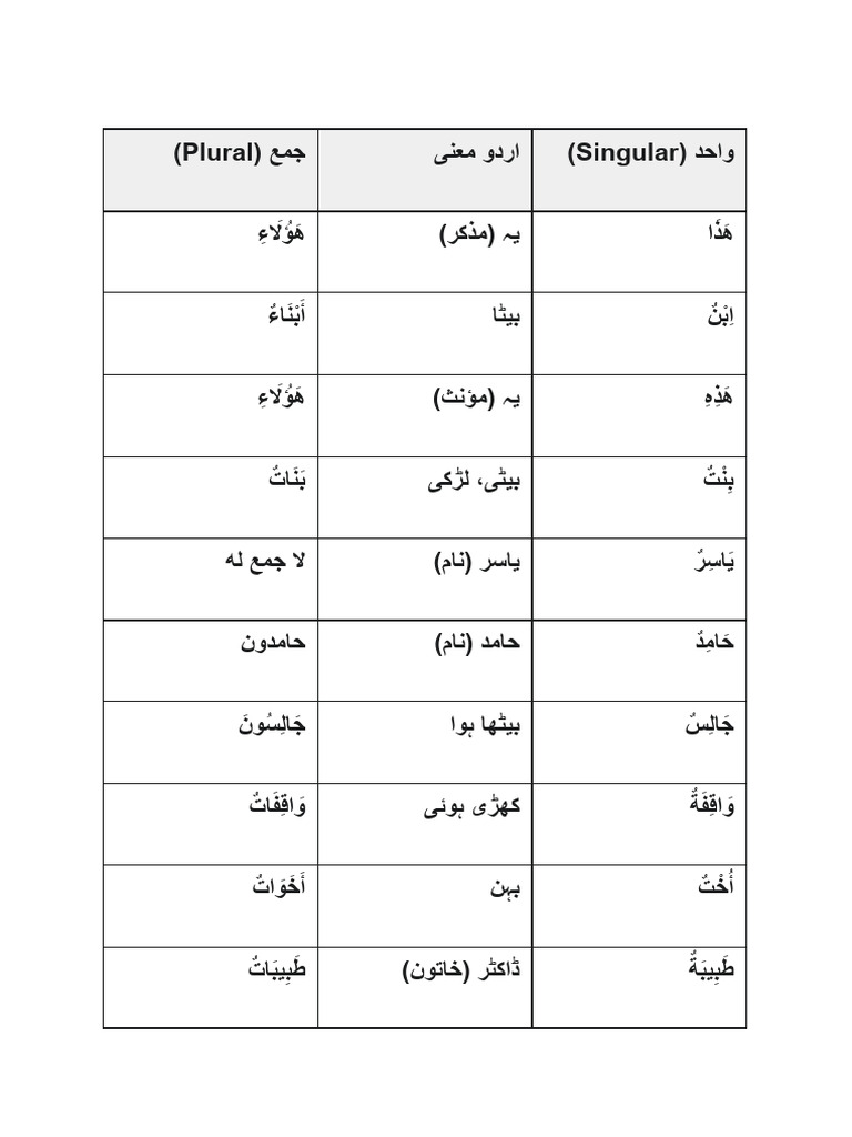 الدرس السادس (الفاظ معاني) | PDF