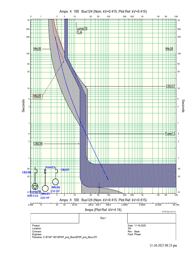 Electrical Load Analysis Report | PDF
