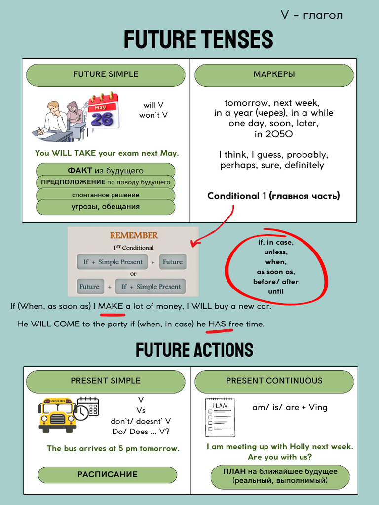 Future Simple Tense Explained | PDF