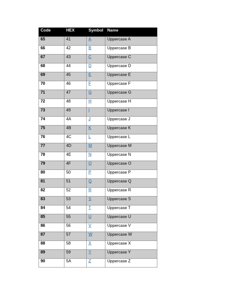 ASCII To Binary | PDF
