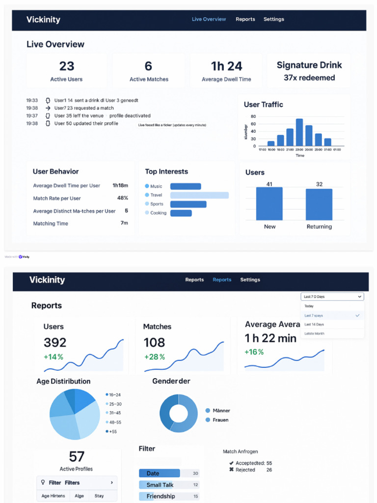 Mockup For Web Analytics | PDF