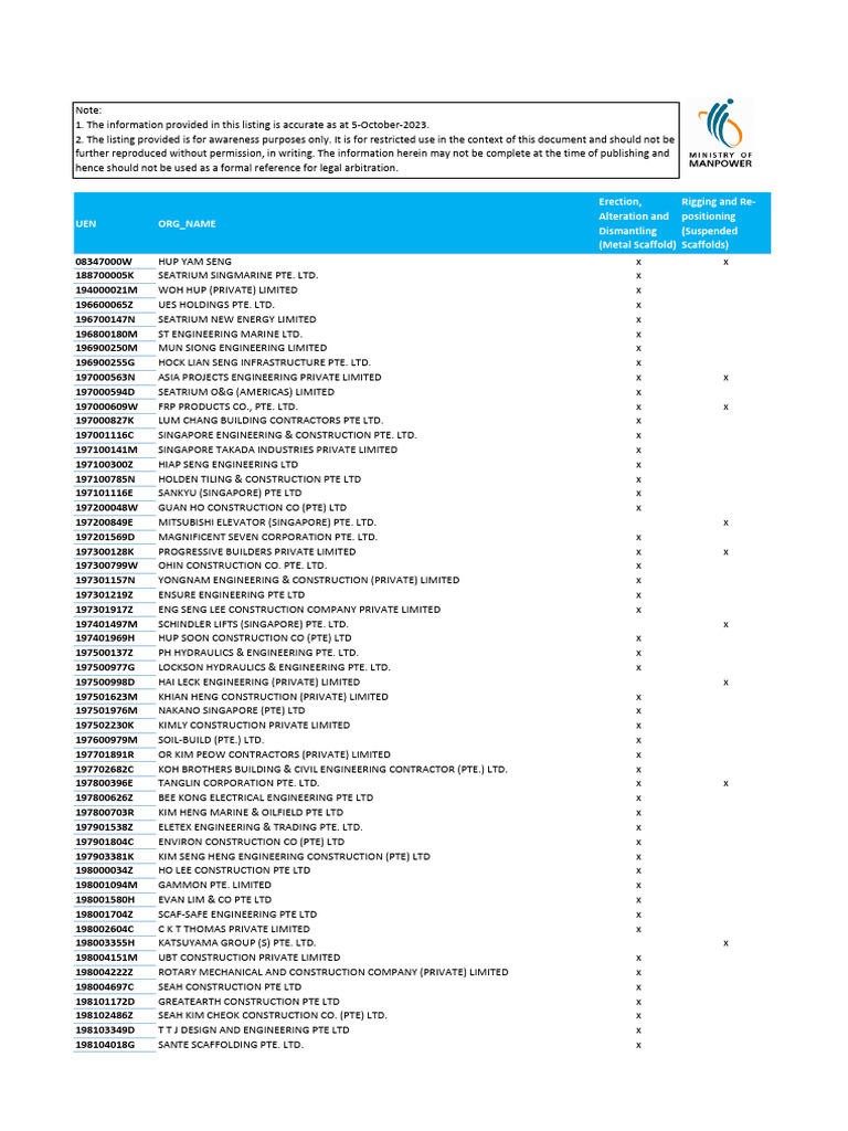 Approved Scaffold Contractors | PDF