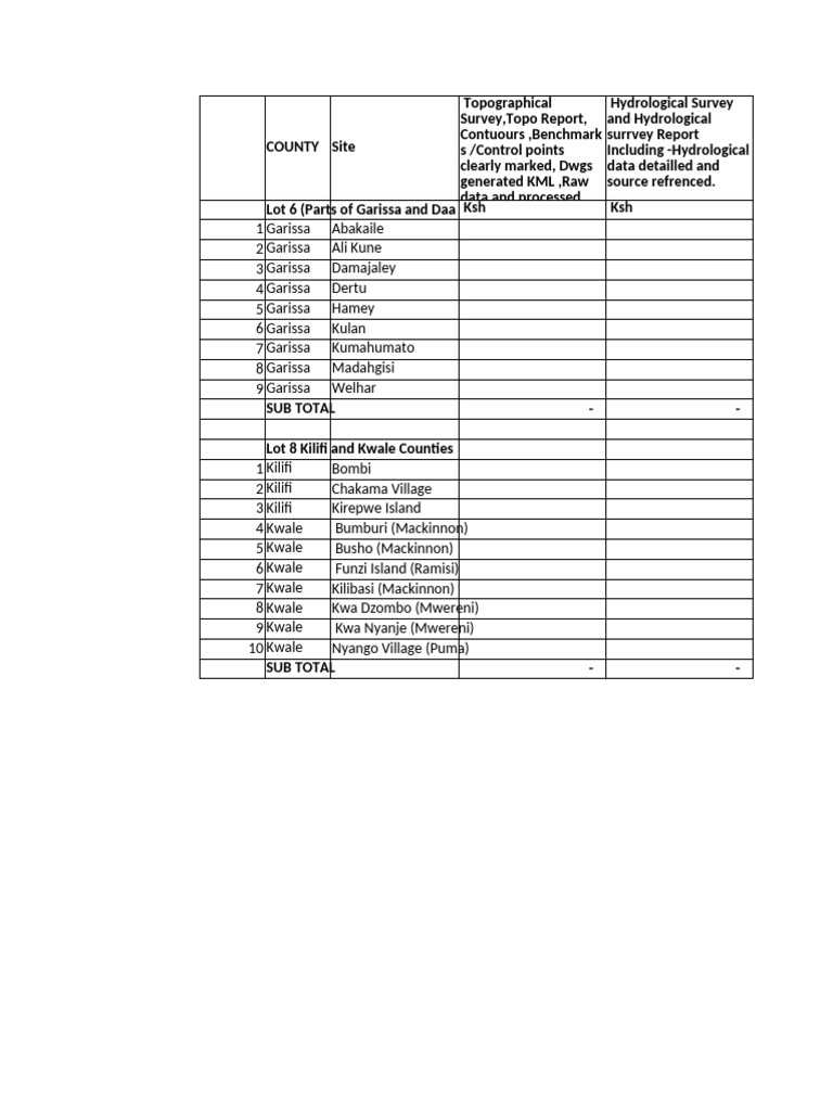Survey RFQ | PDF