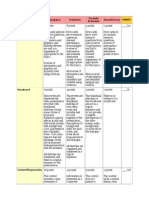 Video Project Rubric