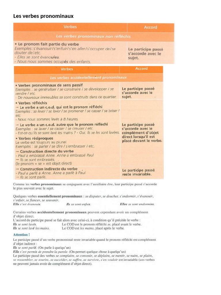 Les Verbes Pronominaux 2 | PDF