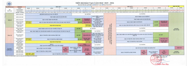 Tien Do Dao Tao Nam Hoc 2025 2026 20250319032115 e - 1 | PDF