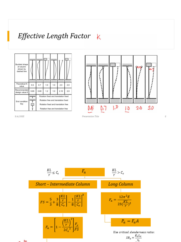 Cie 119 Axial Members Notes2 | PDF