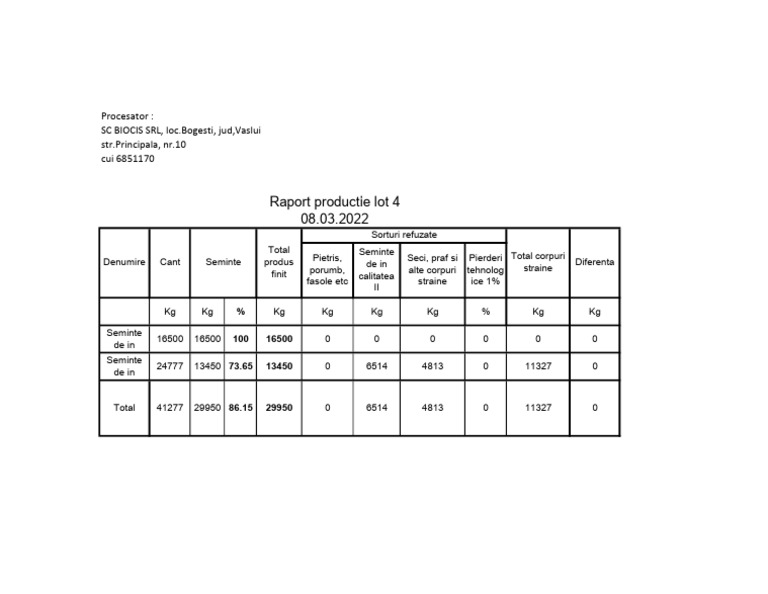 Raport de producție semințe 2022 | PDF