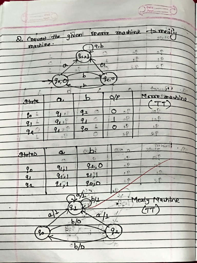 Message Machine Optimization Techniques | PDF
