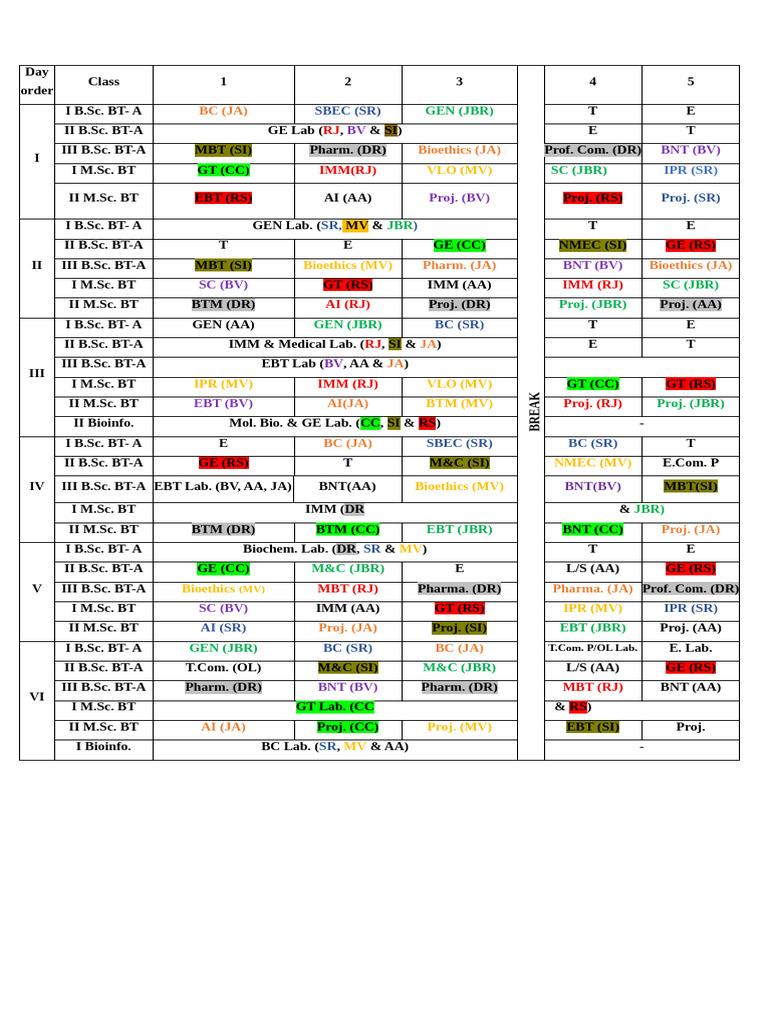 B.Sc. and M.Sc. BT Course Schedule | PDF