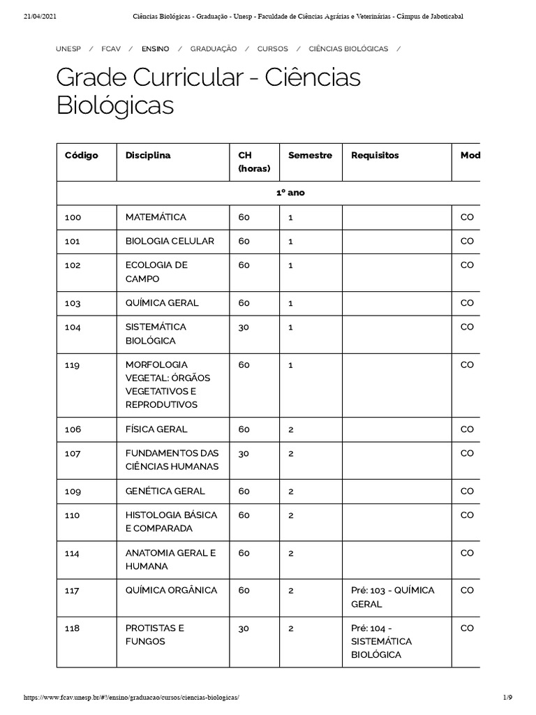 Grade Curricular Ciências Biológicas UNESP | PDF | Biologia | Zoologia