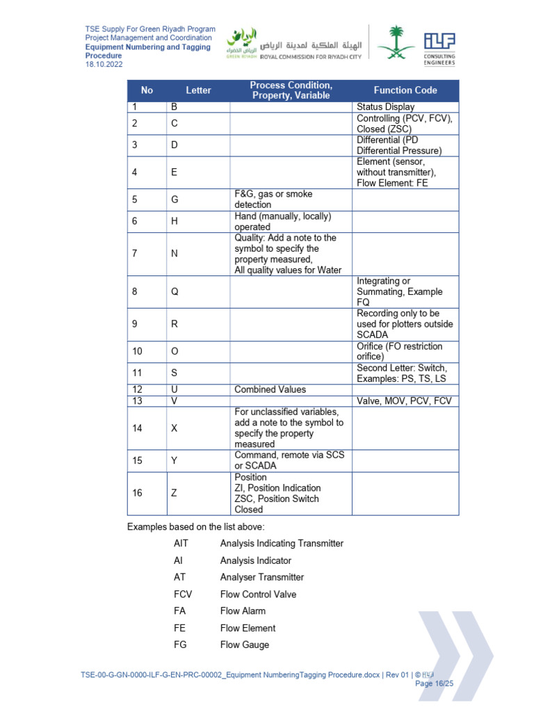 Equipment Tagging Procedure for TSE | PDF | Chemical Engineering | Gases