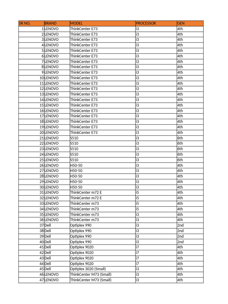 All IT Info 18 OCT | PDF | Dell | Laptop