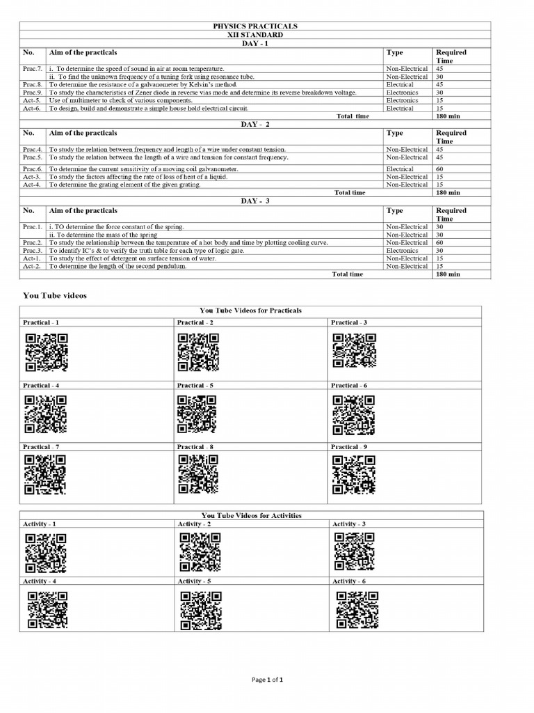 Physics Practical Daywise | PDF