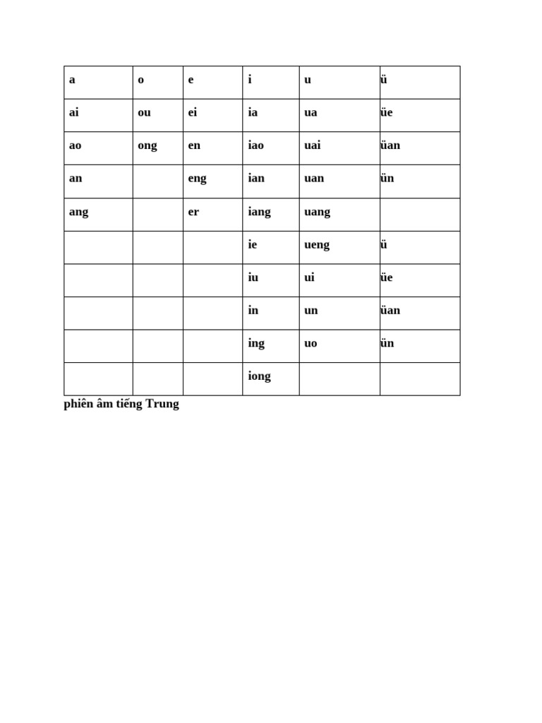 Phiên Âm Tiếng Trung | PDF