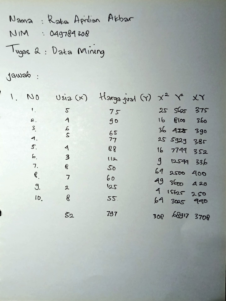 Tugas 2 - Data Mining | PDF
