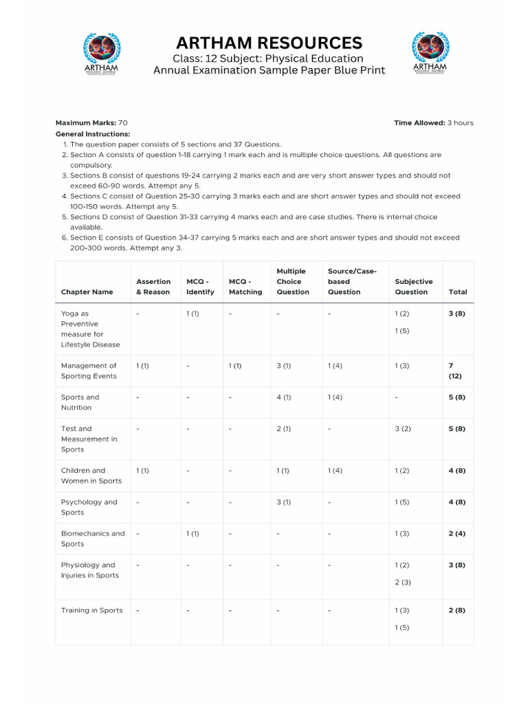 Set of 15 Sample Papers With Solutions & Blueprint For Class 12 | PDF