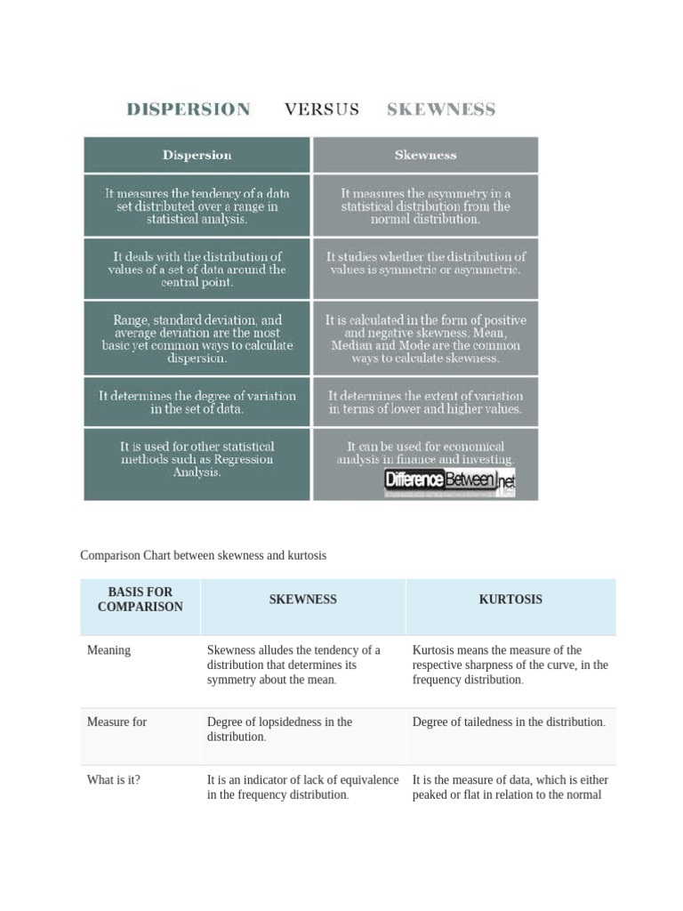 Skewness vs. Kurtosis Explained | PDF | Sampling (Statistics) | Methodology