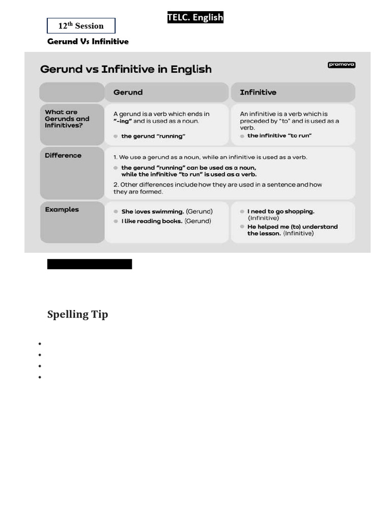 Gerunds vs Infinitives Explained | PDF