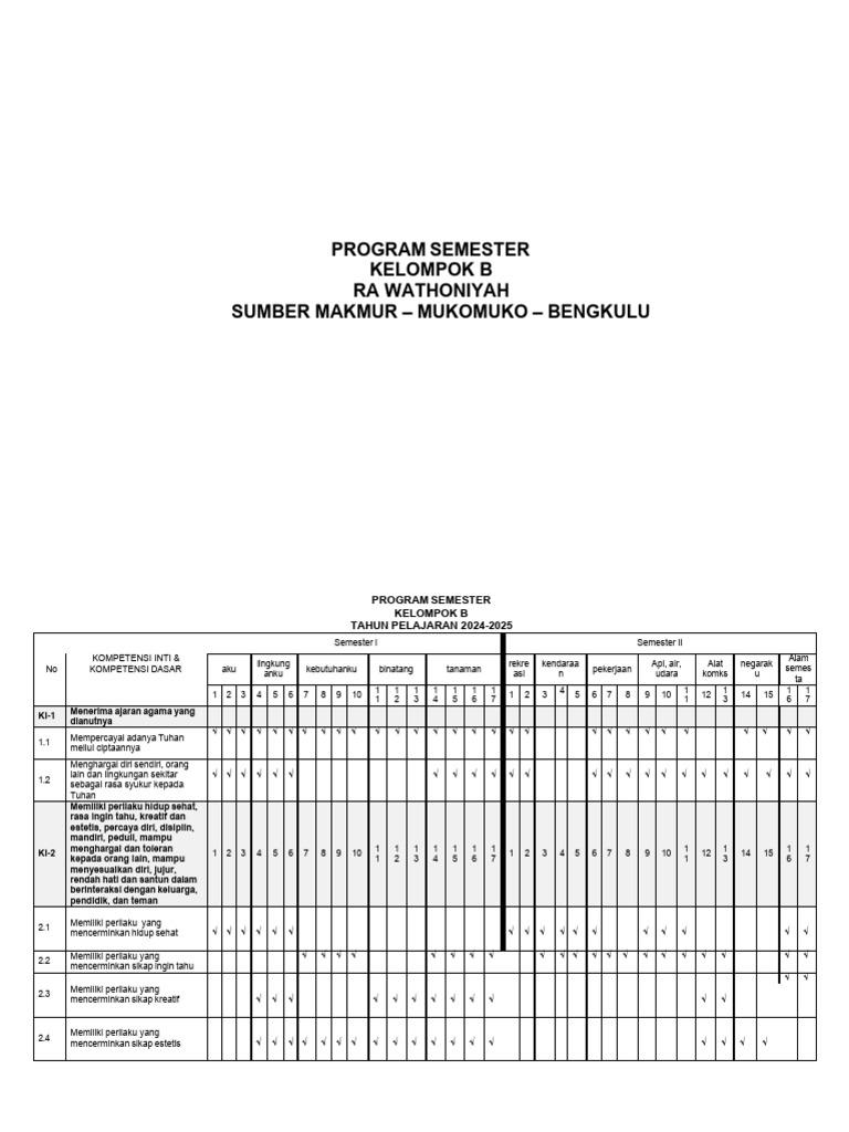 Program Semester 1 Dan 2 Kel B 2024-2025 | PDF