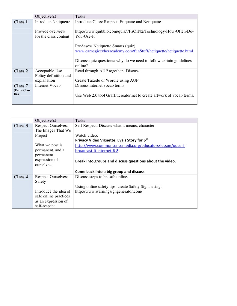 Netiquette Class Notes 2011-12 | PDF | Web Browser | Internet Fraud