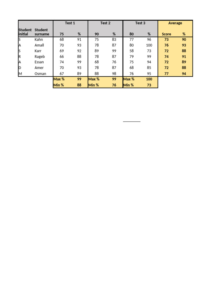 Student Test Score | PDF