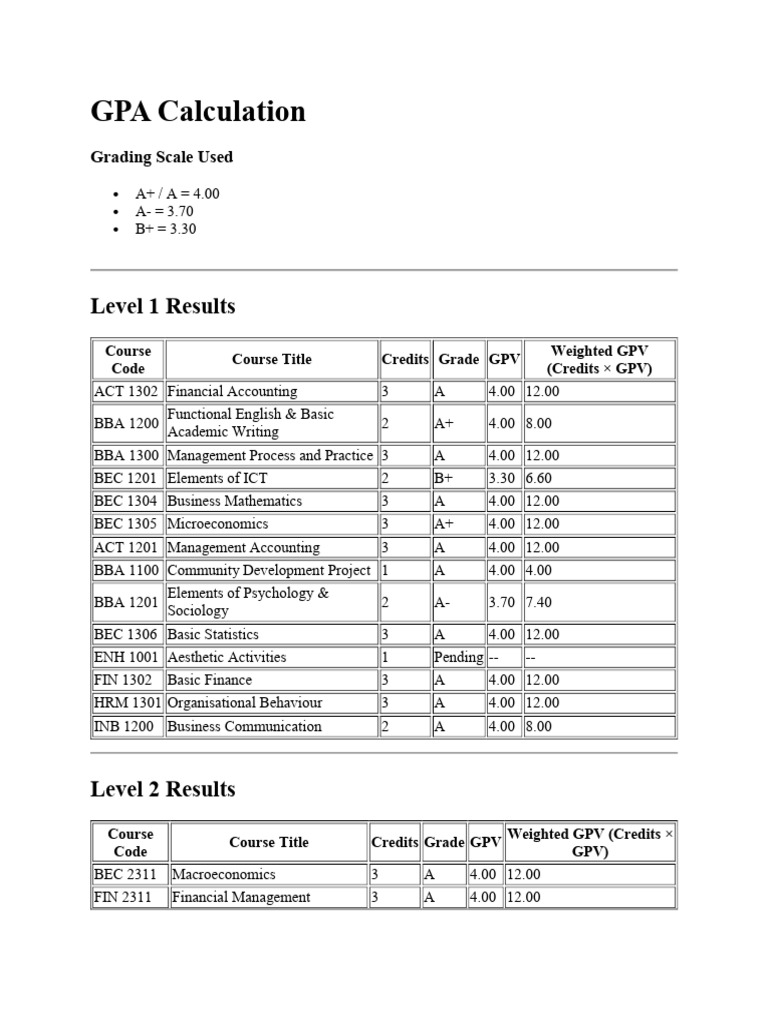 GPA Calculation and Grading Scale Guide | PDF | Business | Economies