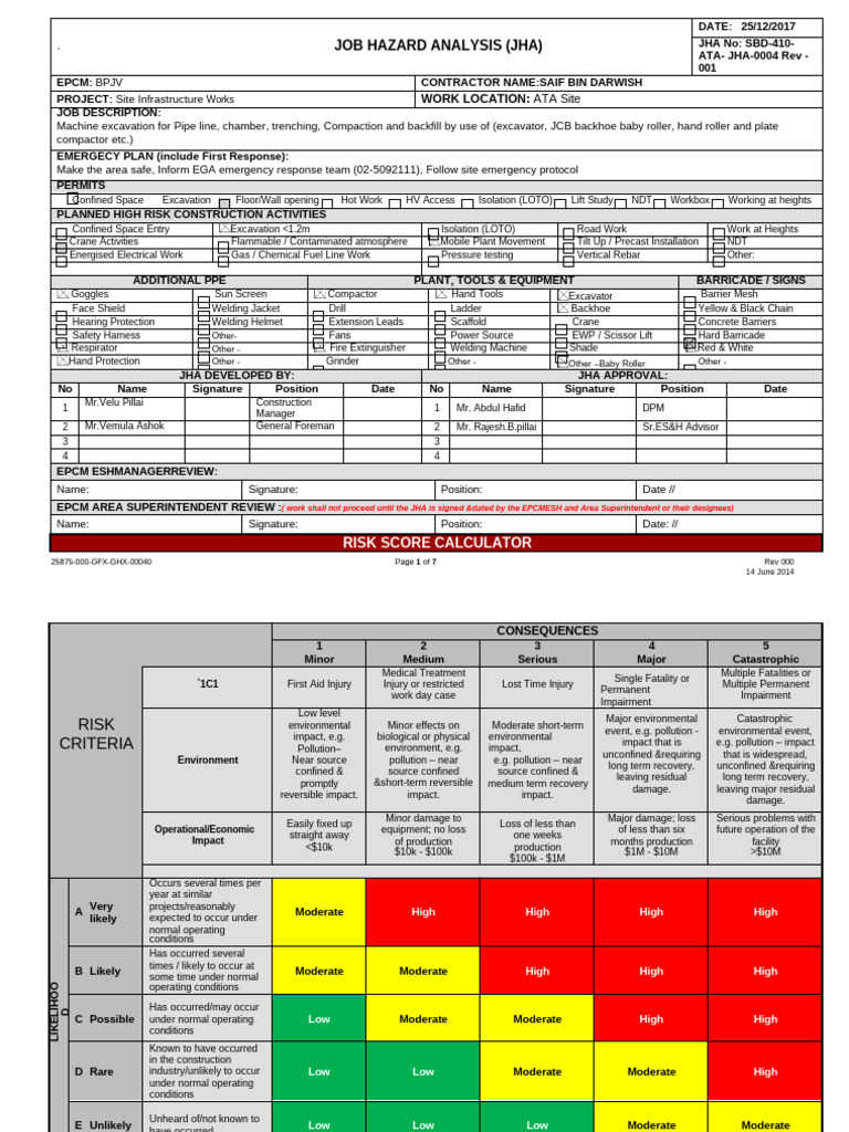 Job Hazard Analysis for Excavation Work | PDF | Traffic | Road