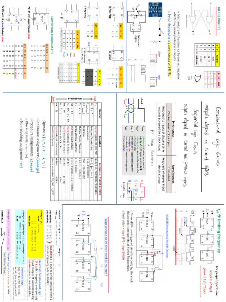 Ee Cheatsheet | PDF
