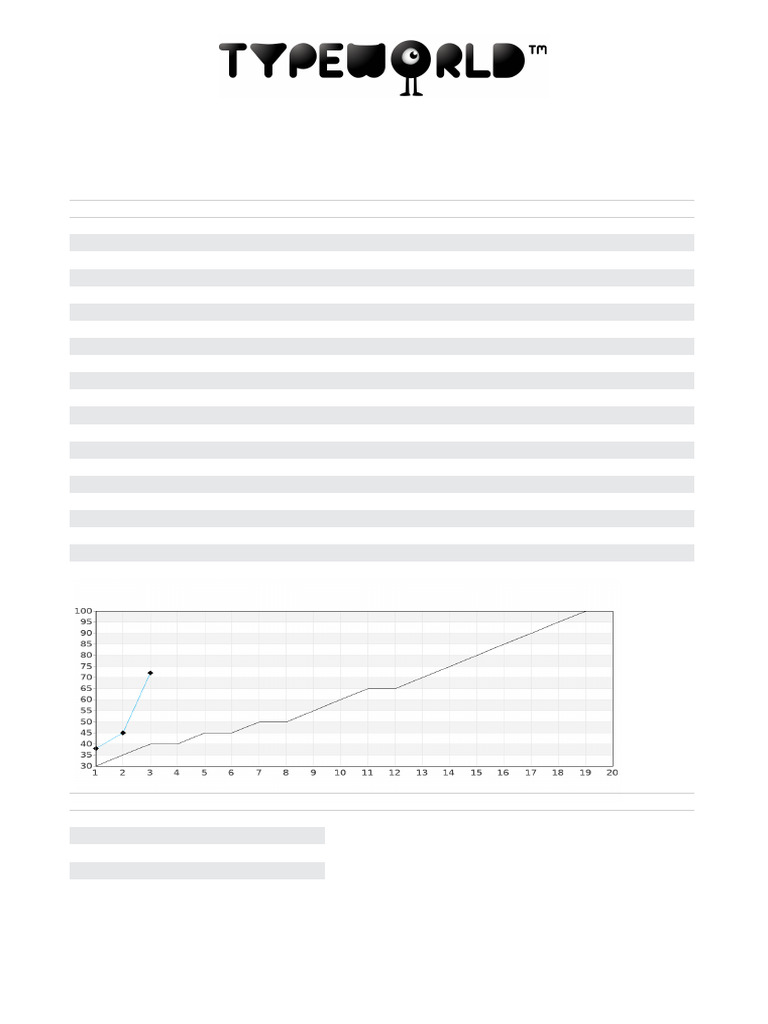 TW Rapport | PDF