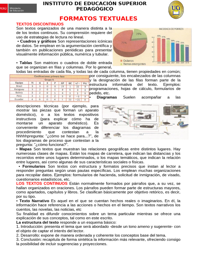 Formatos Textuales: Discontinuos y Continuos | PDF | Mapa