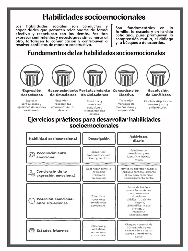 Ejercicios para Habilidades Socioemocionales | PDF | Las emociones ...