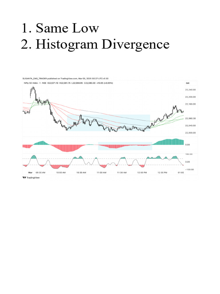 Same Low 2. Histogram Divergence | PDF