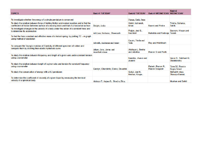 Physics Project List - G11 | PDF