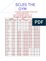 Weight & Height Chart