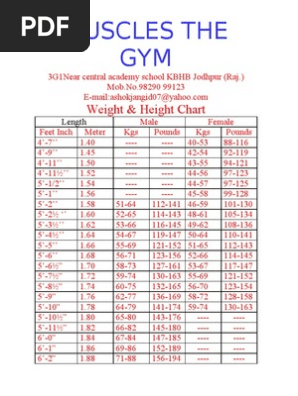 Height And Weight Chart 7 Examples Format Pdf Examples