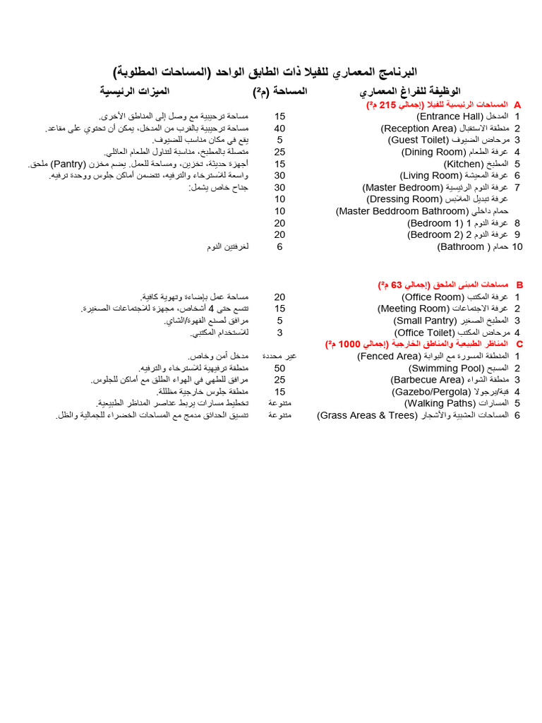 البرنامج المعماري للفيلا ذات الطابق الواحد (المساحات المطلوبة) | PDF