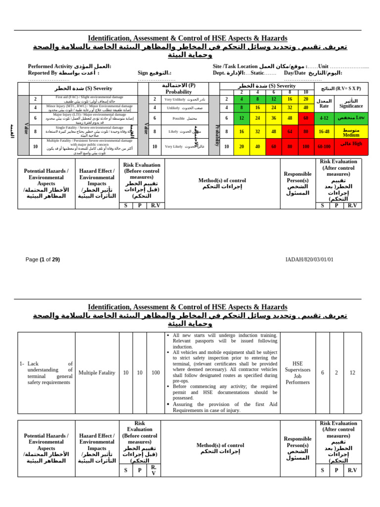 HSE Aspects & Hazards Control Guide | PDF | Risk | Hazards