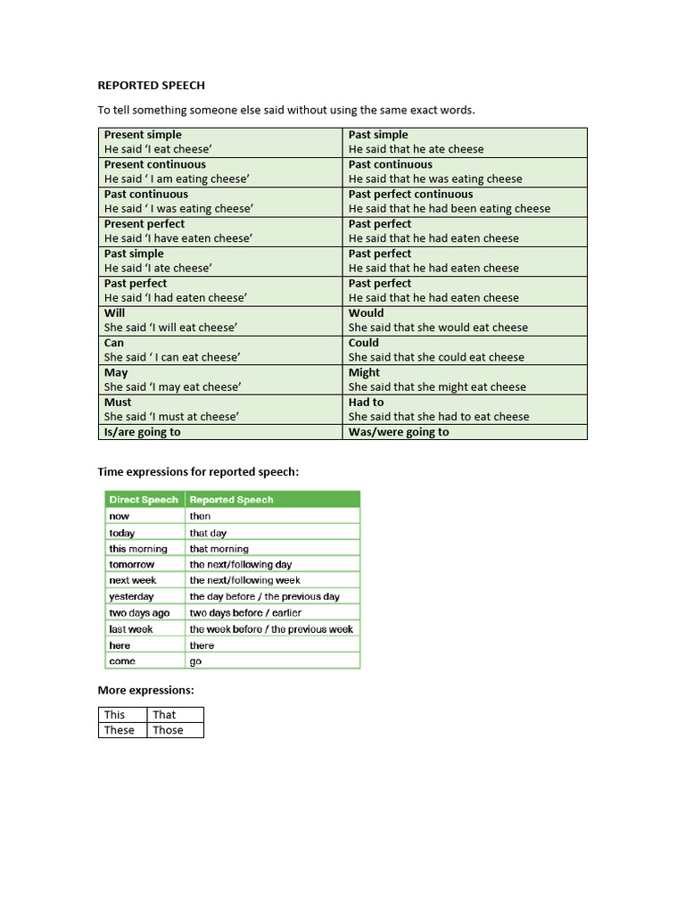 Understanding Reported Speech Rules | PDF