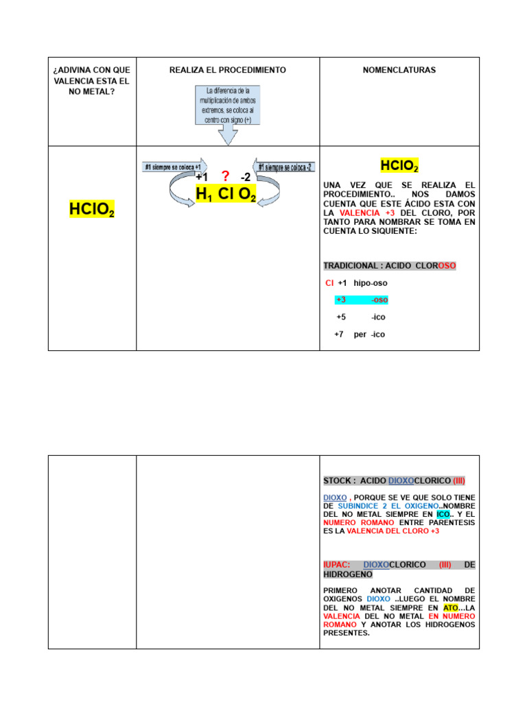 Nomenclatura del ácido cloroso HClO2 | PDF