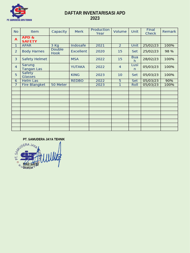 Daftar Inventarisasi APD 2023 | PDF
