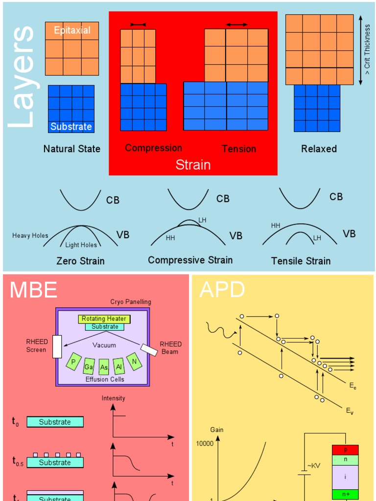 OptoHomewood CheatSheet2 | PDF | Technology & Engineering