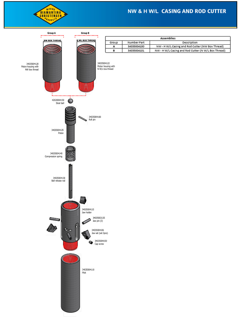 NW & H WL Rod Cutter | PDF