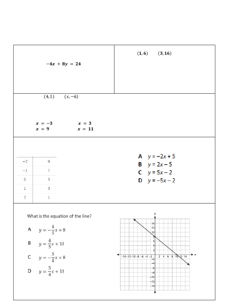 Kami Export - Unit 2 Review Sheet by Topic Algebra | PDF | Scatter Plot ...
