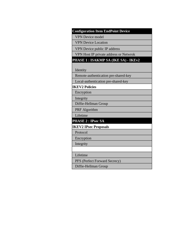 VPN Device Configuration and IKEv2 Setup | PDF